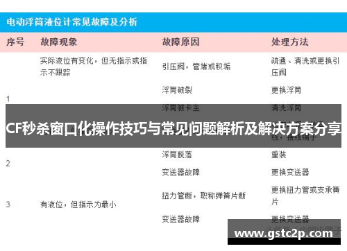 CF秒杀窗口化操作技巧与常见问题解析及解决方案分享 CF秒杀窗口化操作技巧与常见问题解析及解决方案分享